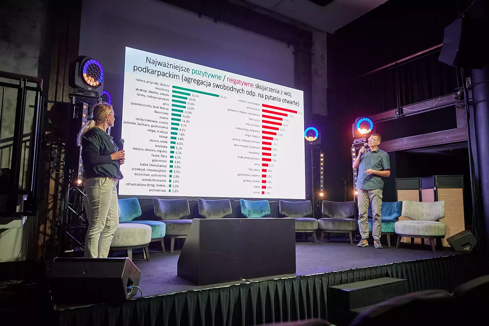 III Podkarpackie Forum Turystyki 104.webp [127.74 KB]